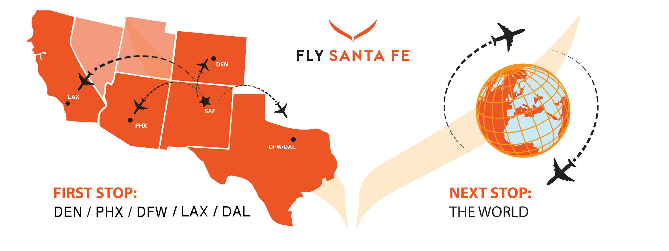 Fly Santa Fe Destination Map showing Denver, Phoenix, Dallas, and Los Angeles